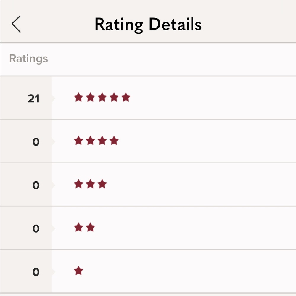 My Reviews! 5 ⭐️ ratings!